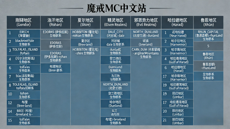 关于Genst-II 65个生成区地方-魔戒MC中文站