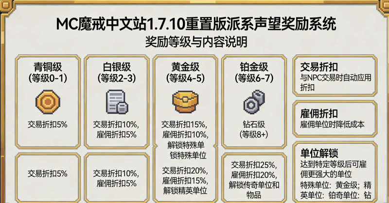 抢先体验 新的功能 只可以测试使用-魔戒MC中文站